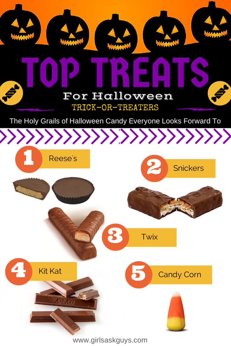 Top Candy Treats for Halloween Trick-or-Treaters