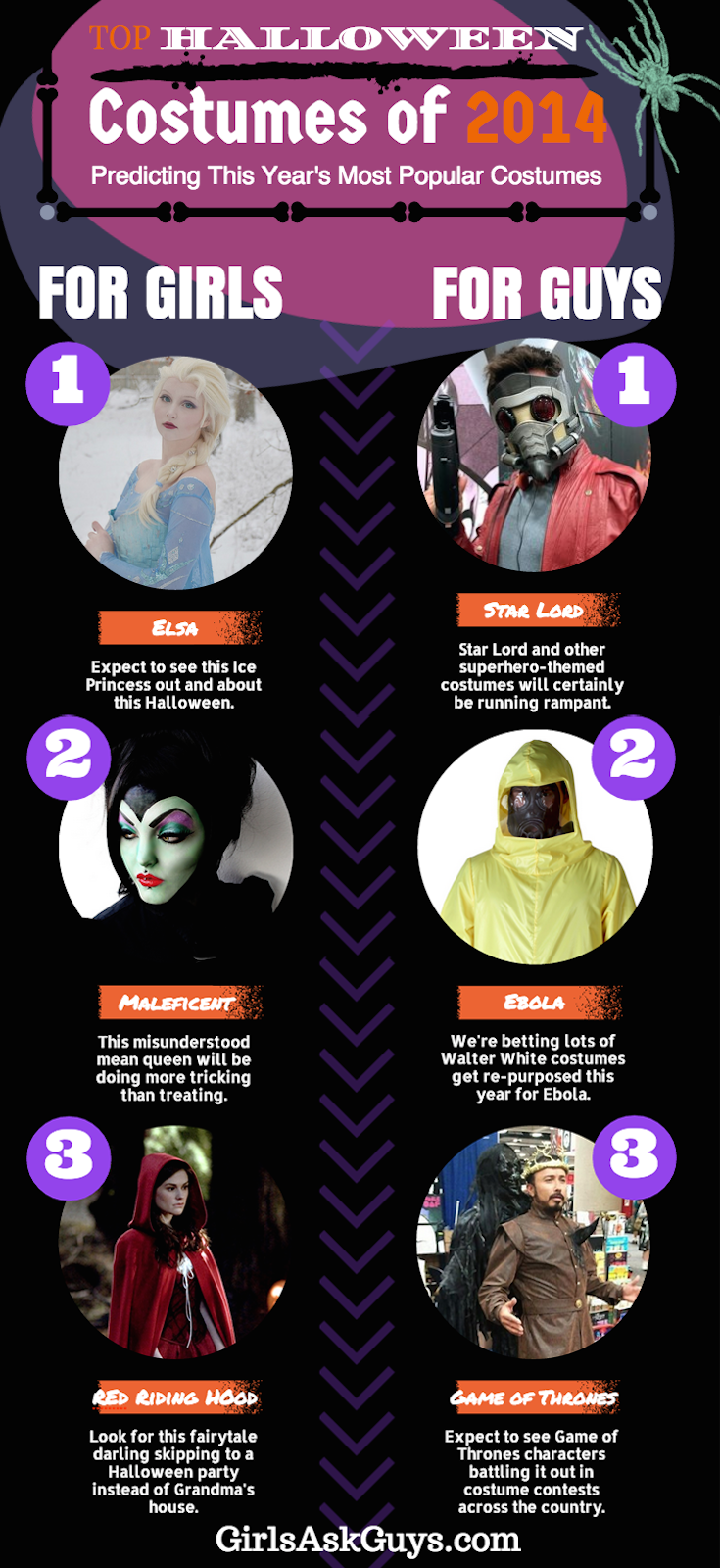 Best Halloween Costumes For Girls & Guys in 2014