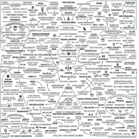 All_Conspiracy